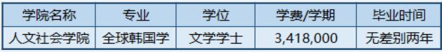 韩国留学《三育大学》3+1/3+2专申本中文授课项目