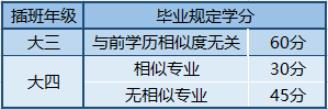 韩国留学《三育大学》3+1/3+2专申本中文授课项目