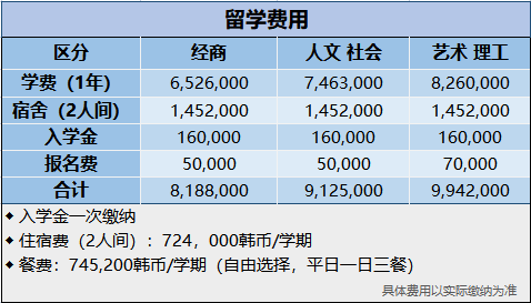 韩国留学《清州大学》3+1专升本中文授课项目