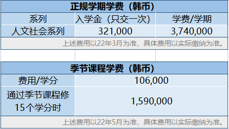 韩国留学《江南大学》3+1专升本中文授课项目