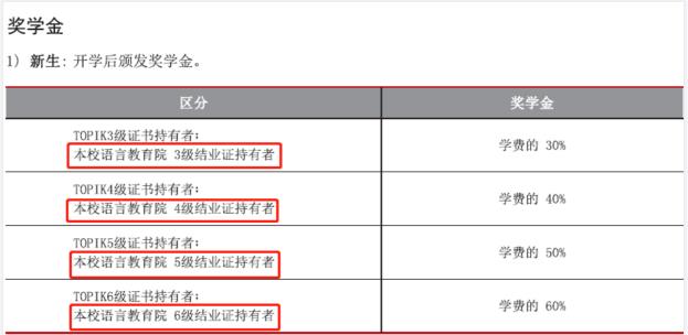 韩国语学院的优势