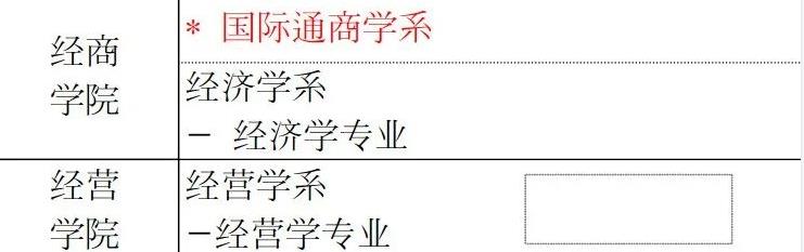 韩国外国语大学人气专业介绍