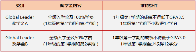 韩国留学高丽大学申请条件