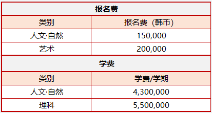 韩国留学高丽大学申请条件