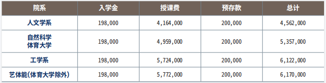 韩国留学世宗大学申请条件