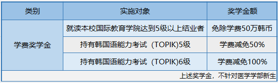 韩国留学中央大学申请条件