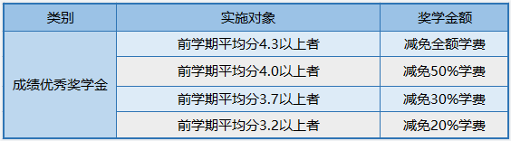 韩国留学中央大学申请条件