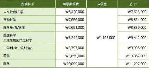 2023年韩国留学成均馆大学研究生申请条件