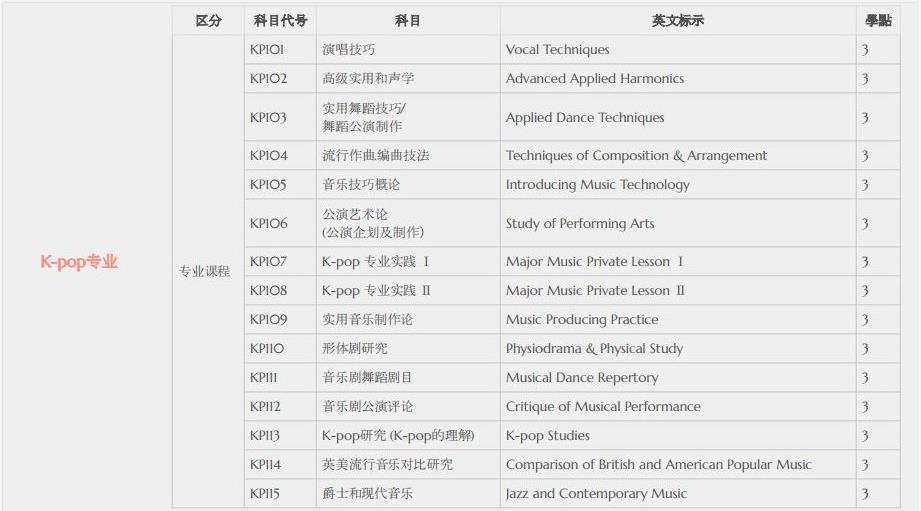 申请韩国留学研究生需要什么条件？