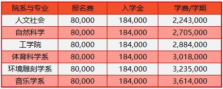 2023年韩国留学首尔市立大学研究生申请条件