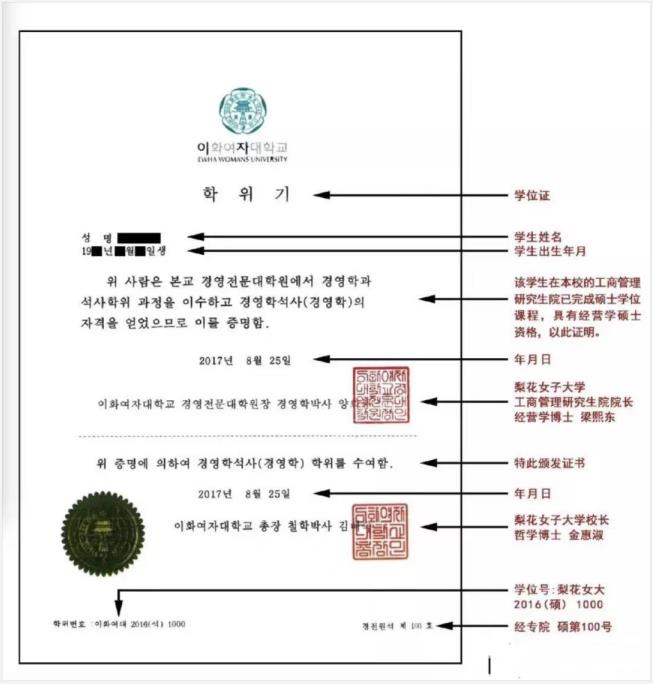 韩国留学梨花女子大学经营学中文硕士怎么样？   