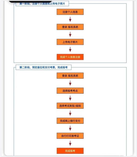 韩国留学87届2023年4月TOPIK考试信息通知