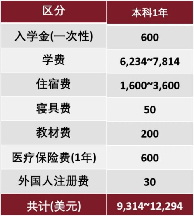 2023年韩国留学中部大学中文专升本申请须知