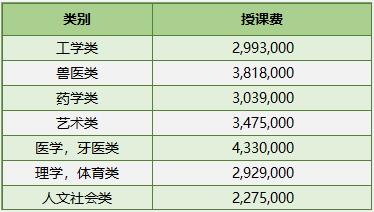 2023年韩国留学全南大学研究生申请条件