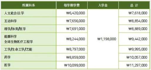 1 (1).jpg2023年韩国留学成均馆大学硕博留学申请条件