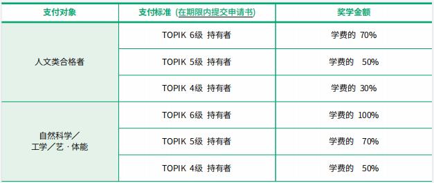 2023年韩国留学国民大学硕博留学申请条件