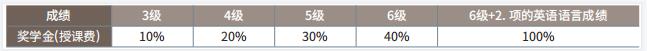 2023年韩国留学世宗大学硕博留学申请条件