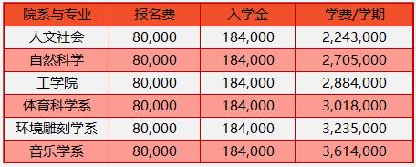 2023年韩国留学首尔市立大学硕博留学申请条件