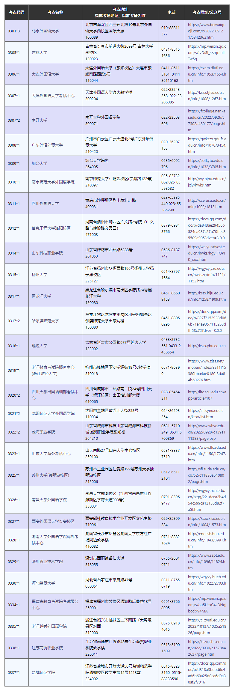 2023年987届韩国语能力考试(TOPIK)国内详细报名步骤！
