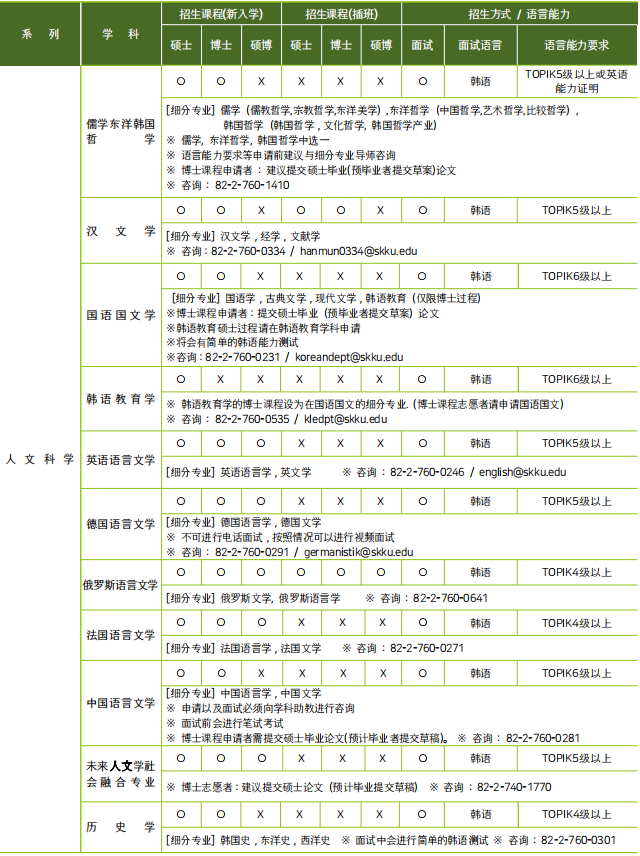 2023年韩国留学成均馆大学博士申请须知