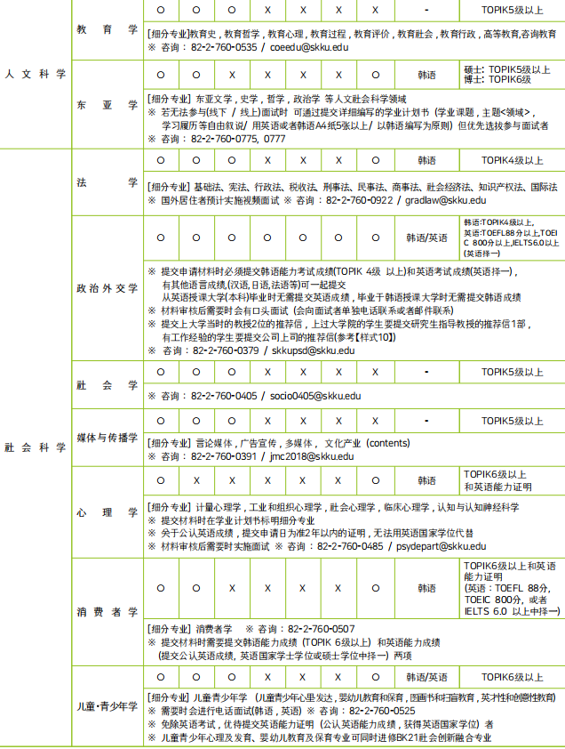 2023年韩国留学成均馆大学博士申请须知