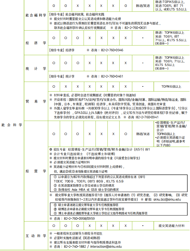 2023年韩国留学成均馆大学博士申请须知