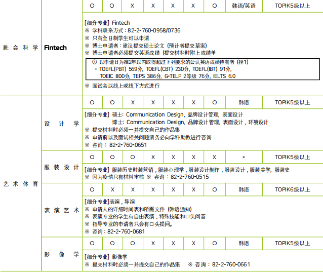 2023年韩国留学成均馆大学博士申请须知