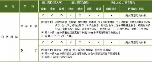 2023年韩国留学成均馆大学博士申请须知