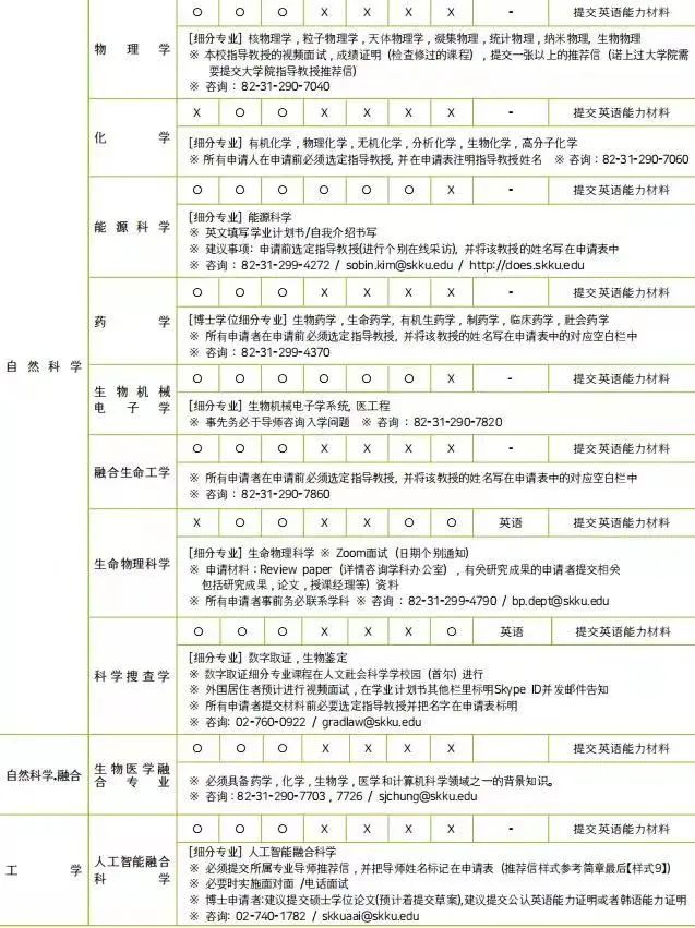 2023年韩国留学成均馆大学博士申请须知