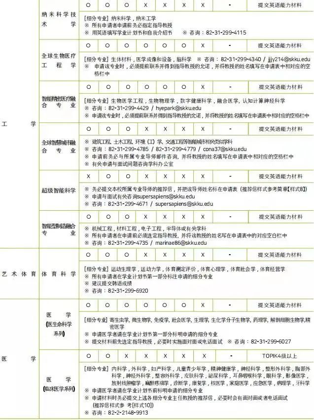 2023年韩国留学成均馆大学博士申请须知