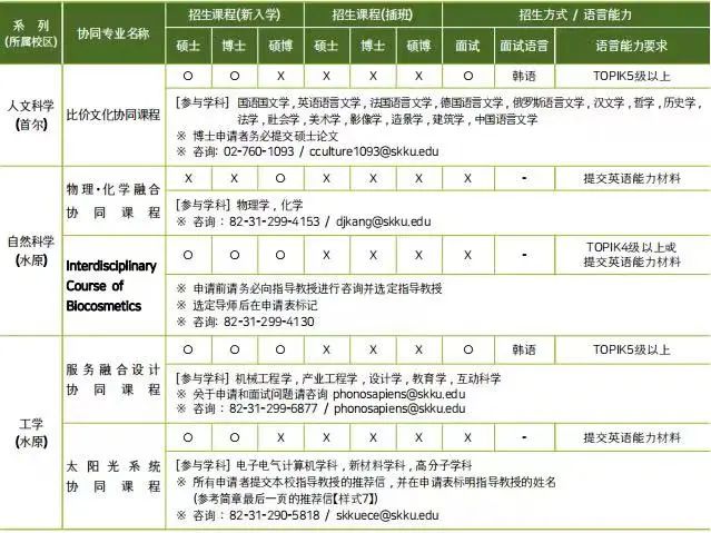 2023年韩国留学成均馆大学博士申请须知