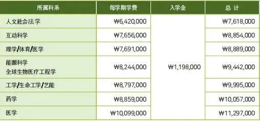 2023年韩国留学成均馆大学博士申请须知