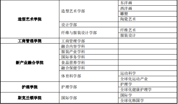 2023年韩国梨花女子大学本科申请条件