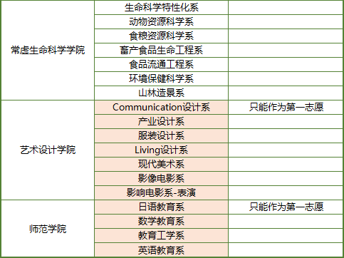 2023年韩国建国大学本科新入&插班留学申请条件