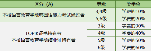 2023年韩国建国大学本科新入&插班留学申请条件