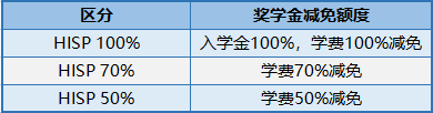 2023年韩国汉阳大学本科新入&插班留学申请条件