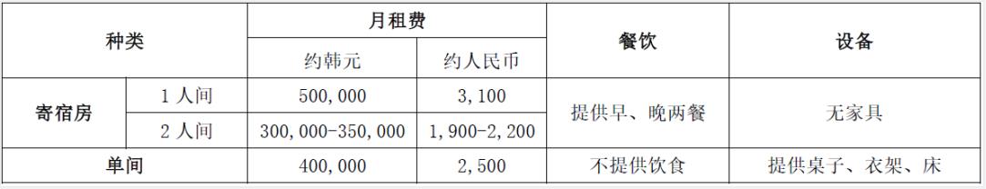 韩国留学中央大学本科费用详细介绍！