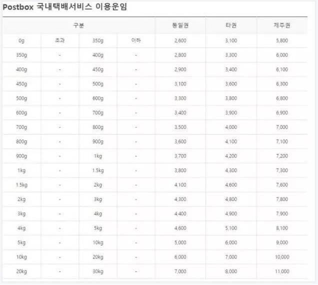 韩国留学各大快递的基本费用最全整理！