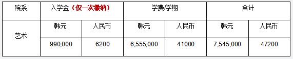2023年韩国留学世宗大学舞蹈学研究生最全介绍！