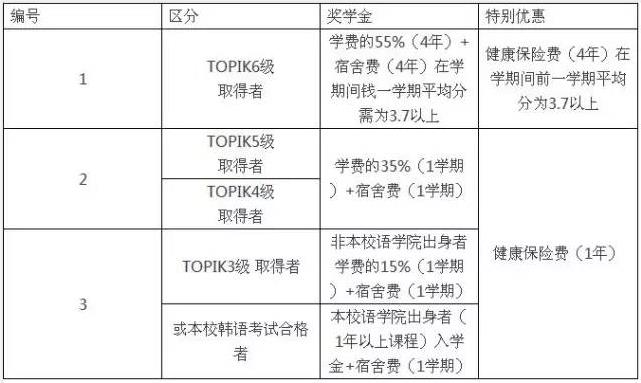 2023年韩国留学檀国大学本科学费多少？