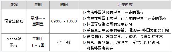 2023年韩国留学檀国大学语学院申请条件有哪些？