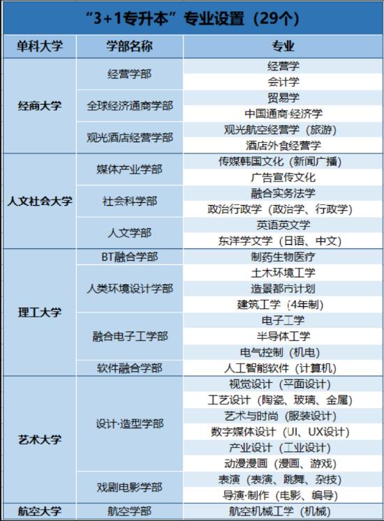 2023年9月韩国留学清州大学1年制中文授课全日制专升本申请提醒！