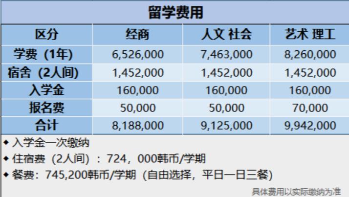 2023年9月韩国留学清州大学1年制中文授课全日制专升本申请提醒！