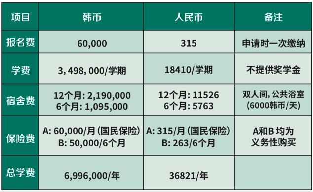 2023年9月韩国留学大邱大学国际语言学专业1年制中文专升本申请提醒！