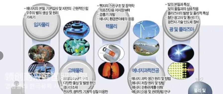 2023年韩国留学庆北大学物理学专业本科有哪些申请条件？