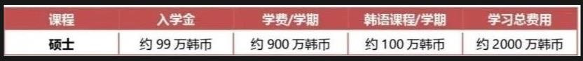 2023年韩国留学世宗大学中文MBA项目入学条件有哪些？