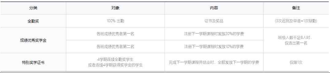2023年韩国留学釜山大学有语学院学费贵吗？