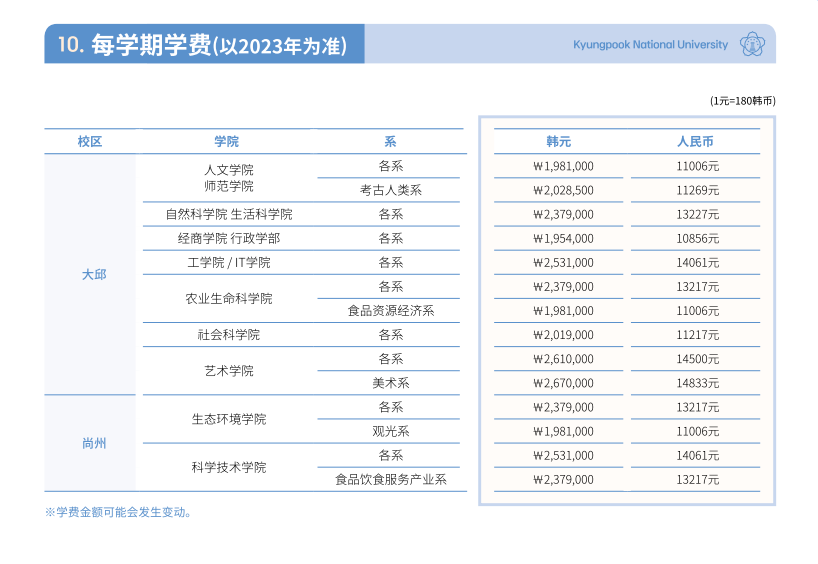 山东女子学院韩国留学庆北国立大学预科班学费