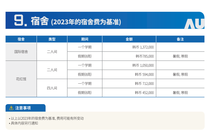 山东女子学院韩国留学预科班亚洲大学住宿费