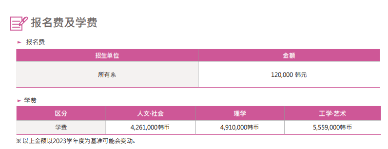 山东女子学院韩国留学预科班东国大学学费